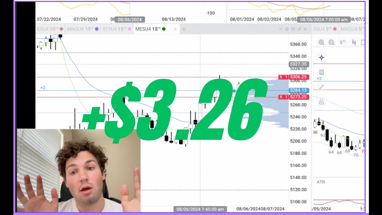 DAY 72 DAYTRADING - BREAKEVEN IS PROGRESS