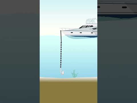 How to anchor a powerboat - preview of our quick video guide.