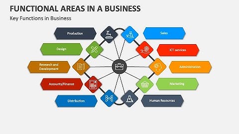 Lesson 1: Intro to Functional areas Mgt (July 2024)