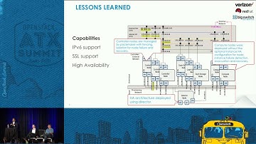 Designing for NFV Lessons Learned from Deploying at Verizon