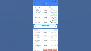 READ OPTION CHAIN LIKE PRO