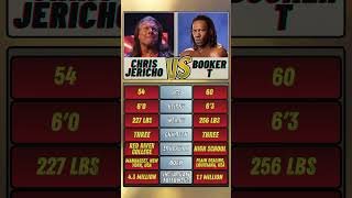 Chris Jericho Vs Booker T : WWE Legends Comparison #wwe #comparison #shorts #chrisjericho #bookert Net Worth