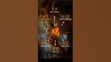 喝 DRINK ｜FIRST 100 Chinese characters #chineselanguage
