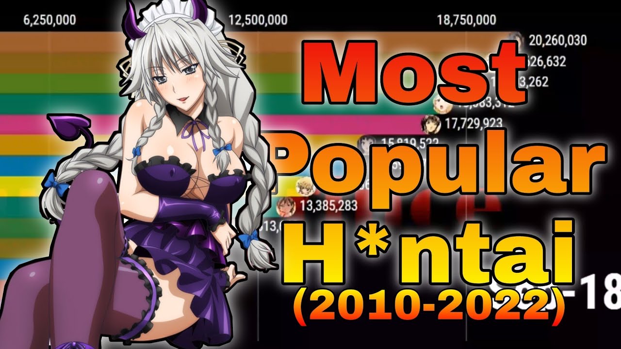 Most popular hanime