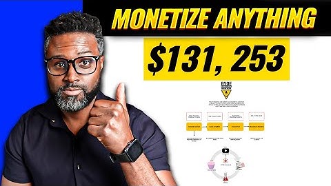 Monetize Anything in 6 Minutes with This Crazy Simple Business Trick: Using a 4-Step Content System