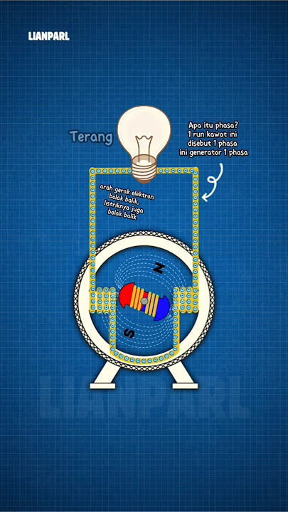 Generator (How a generator works) #lianparl #generator #electricity