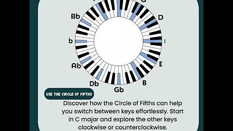 Master All the Piano Keys: The Ultimate Practice Routine