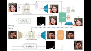 [SIGGRAPH 2021]  Facial Structure Editing of Portrait Images via Latent Space Classifications