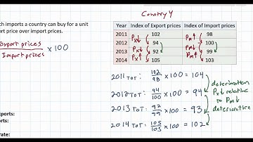 Terms of Trade - part 1