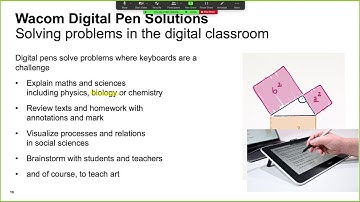 Start using Zoom with Wacom One and Mac