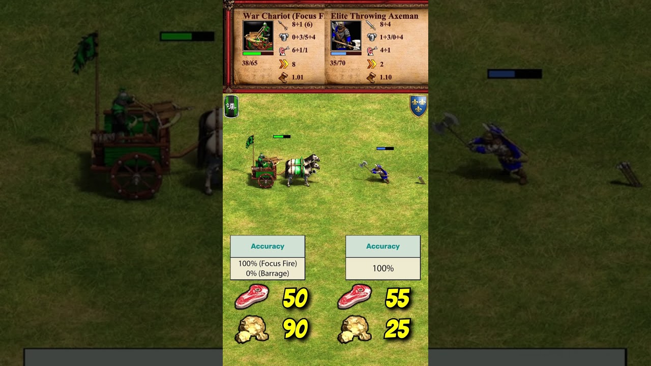Боевой колесничий (сфокусированный огонь) vs Элитный метатель топоров | Шу vs Франки | AoE2 