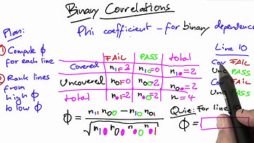 Calculate Phi - Software Debugging
