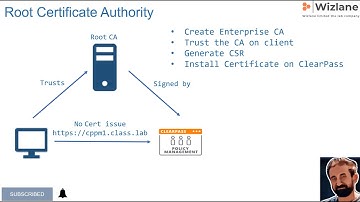 Do you know Enterprise Certificate Authority!! Watch this video