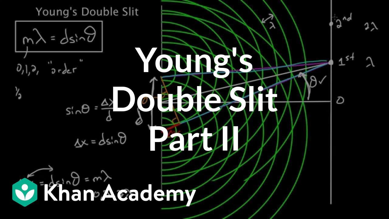 double equation | Light waves | Physics | Academy YouTube