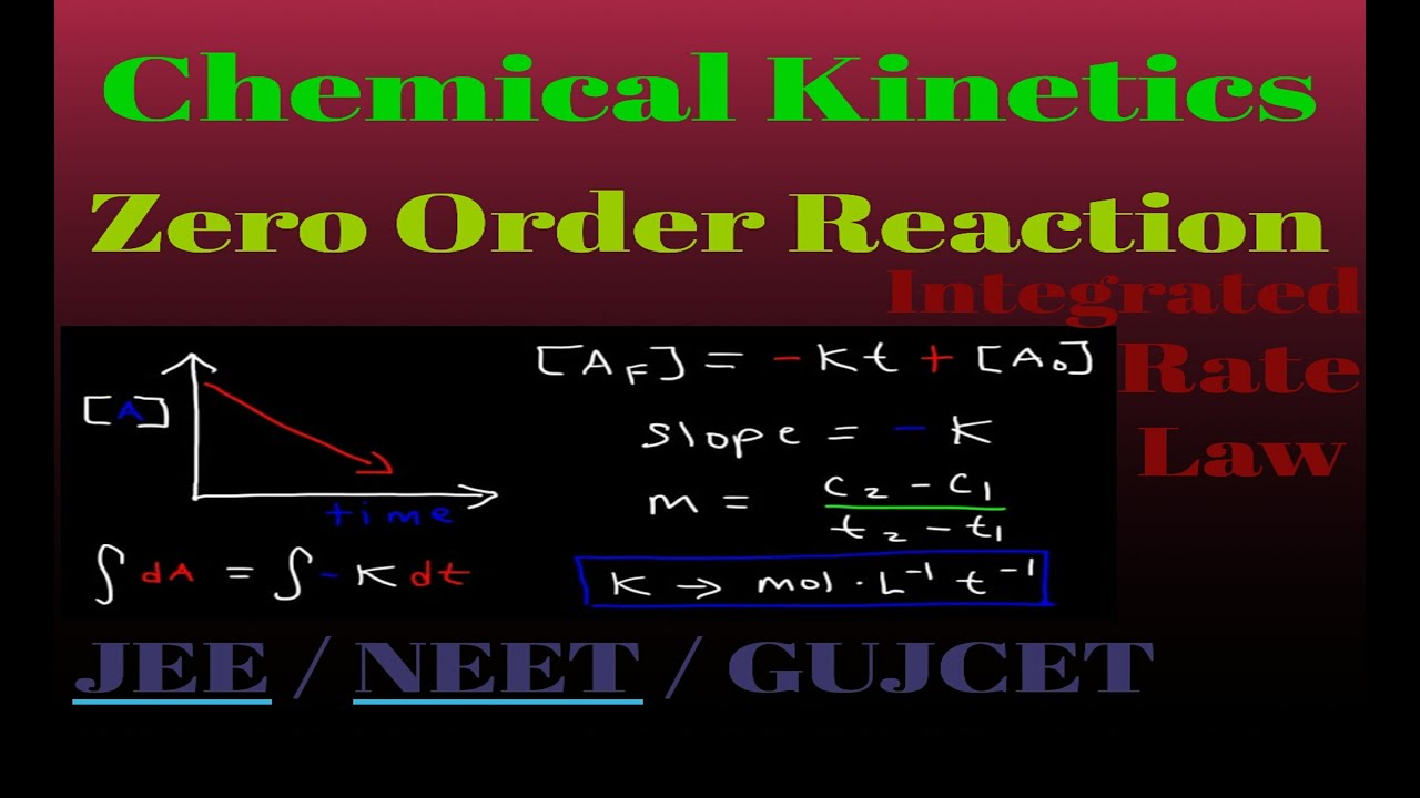 Zero Order Reaction Integrated Rate Law Chemical