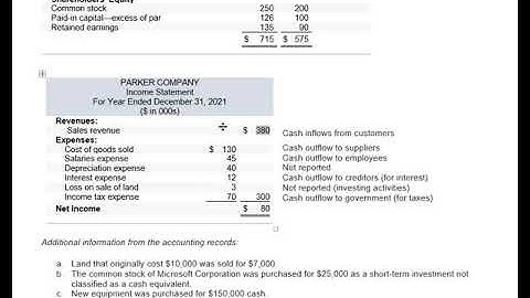 Cash Flows Lecture 1 - Direct Method