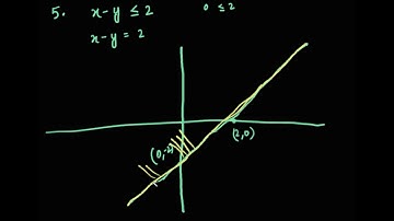 Linear Inequalities, Exercise 6.2, Class XI NCERT, Solutions - Muaz Siddiqui, IIT Kharagpur