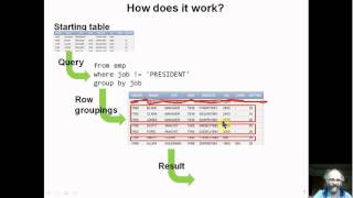 SQL9 - how groups work; having