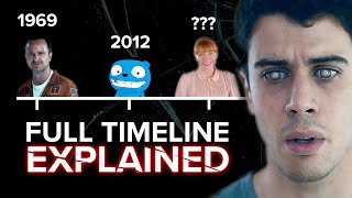 The BLACK MIRROR Timeline Explained