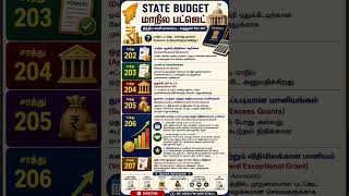 🔥 State Budget Articles 202–207 | TNPSC Quick Revision#tnpsc #polity #statebudget #ctse #