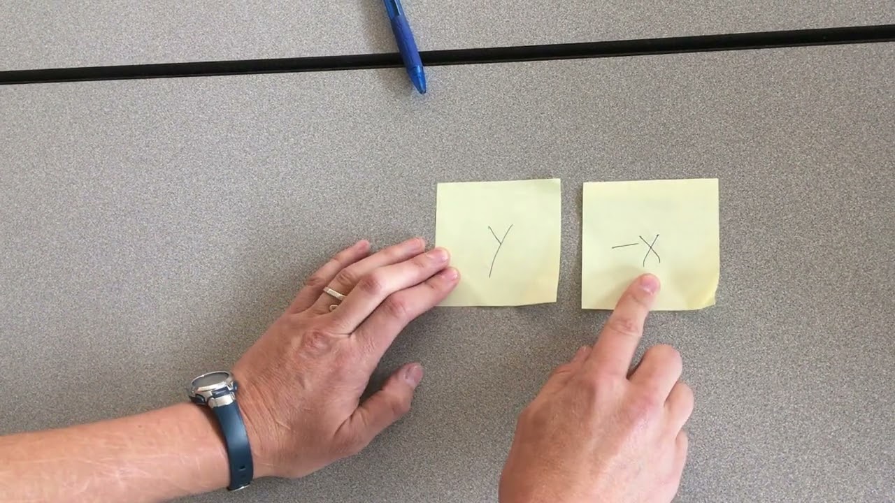 Remembering Rules for Rotations