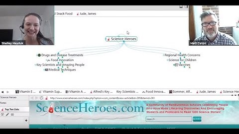 Visualizing People Networks