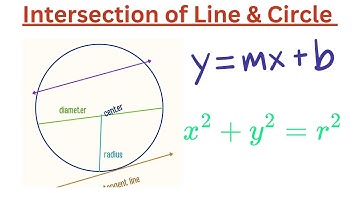 How to Find the Point of Intersection between a Line and circle