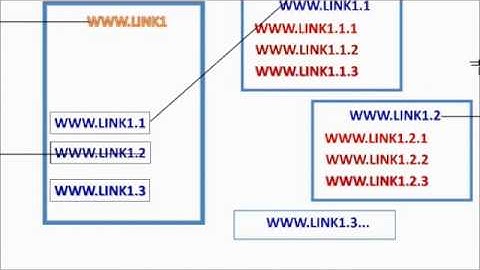 crawling indexing eng
