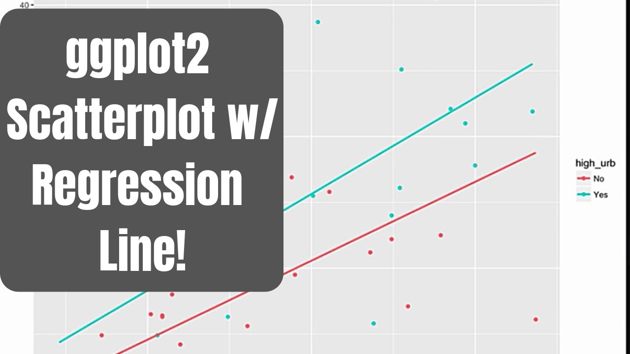 How To Make A Scatter Plot In R With Regression Line (Ggplot2)