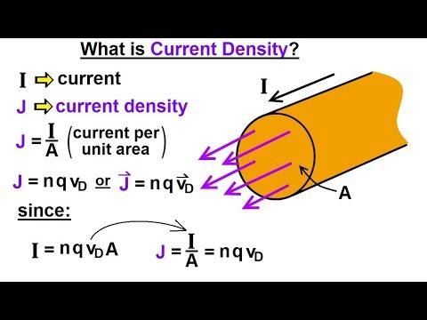 ભૌતિકશાસ્ત્ર - E&M: Ch 40.1 વર્તમાન અને પ્રતિકાર સમજાયું (17માંથી 16) વર્તમાન ઘનતા શું છે?