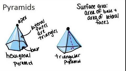 Pyramids: Lesson (Geometry Concepts)