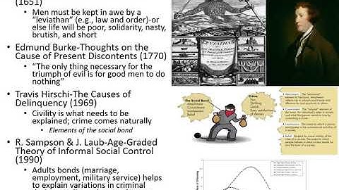 Criminology Lecture 2 Sociology Theories of Crime