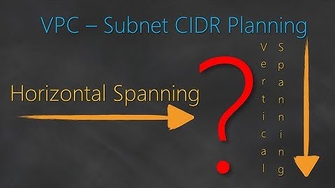 VPC CIDR Subnet IP Address Planning | How To Split IP Address | Solution
