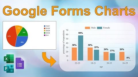 How to create tables and charts from survey results? -  Google Forms, Microsoft Forms, Survio, Excel
