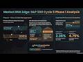 Market DNA S&amp;P 500  Cycle 5 Phase 1 of 4