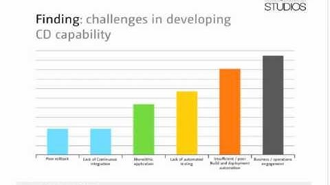Practitioner perspectives - on the evolutionary journey to Continuous Delivery