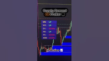 Trading Using ‘Supply Demand EA ProBot’ 📈🖥️ #onlinetrading #expertadvisor #investing #daytrader