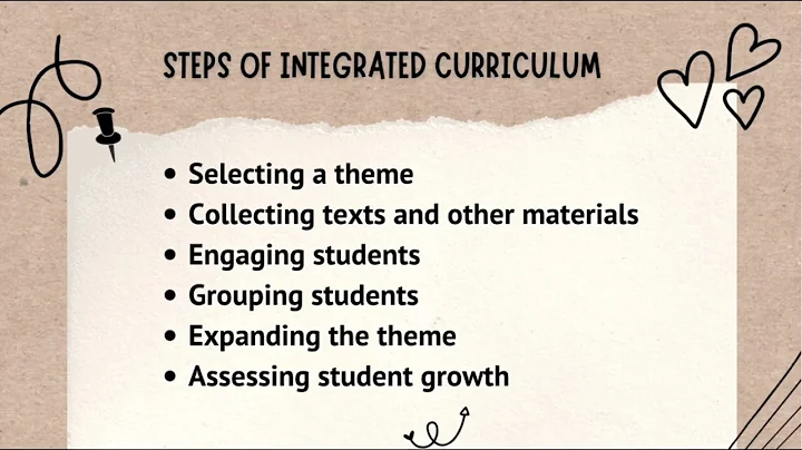 CURRICULUM INTEGRATION