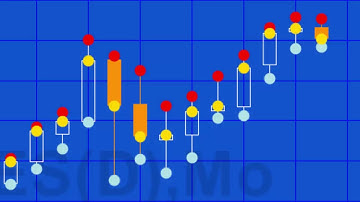 EasyLanguage Quick-tip 33 | A method to convert color class colors for use in the Plot statement