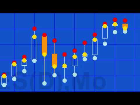 EasyLanguage Quick-tip 33 | A method to convert color class colors for use in the Plot statement