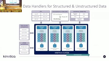 Converging big data, AI, and BI with a GPU-accelerated database by Karthik Lalithraj