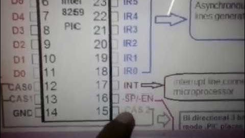 8259 PIC || Programmable Interrupt Controller