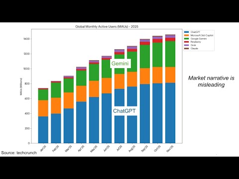 300 | Breaking Analysis | Why Nvidia Maintains Its Moat And Gemini Won’t Kill Openai