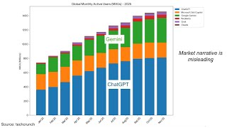 300 | Breaking Analysis | Why Nvidia Maintains Its Moat And Gemini Won’t Kill Openai