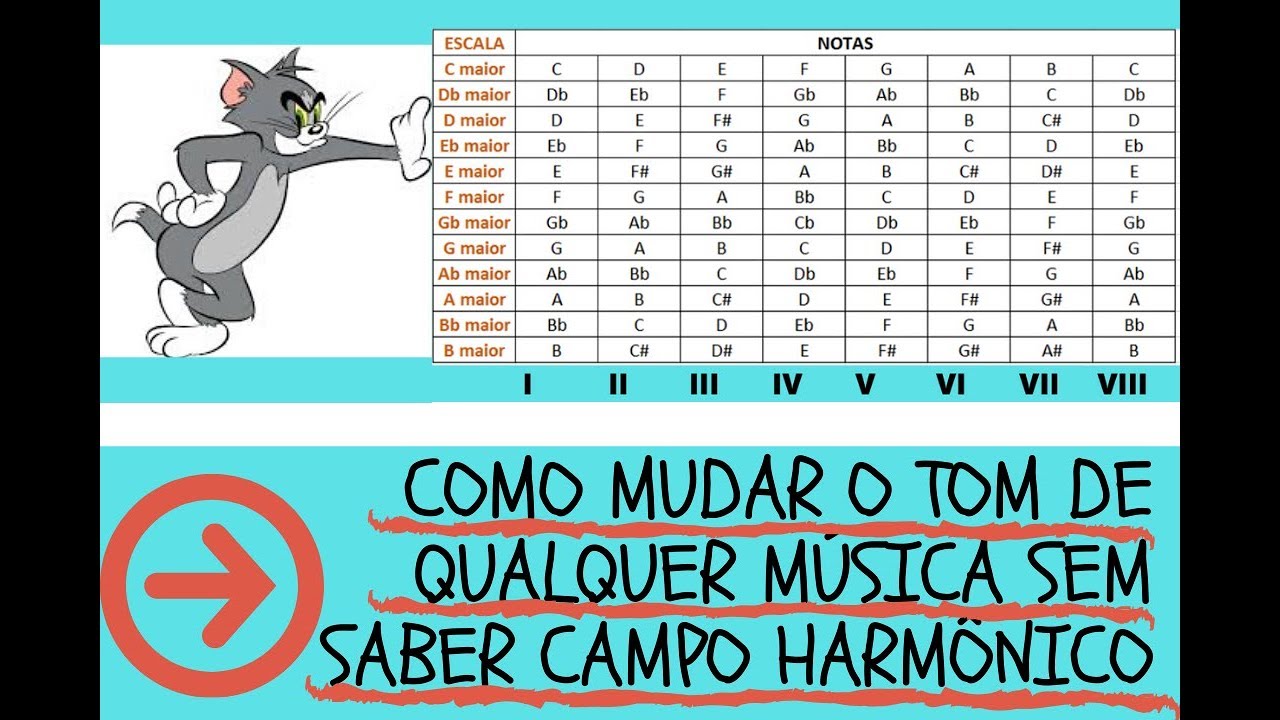 COMO MUDAR TOM DE QUALQUER MUSICA SEM SABER CAMPO HARMÔNICO !!!