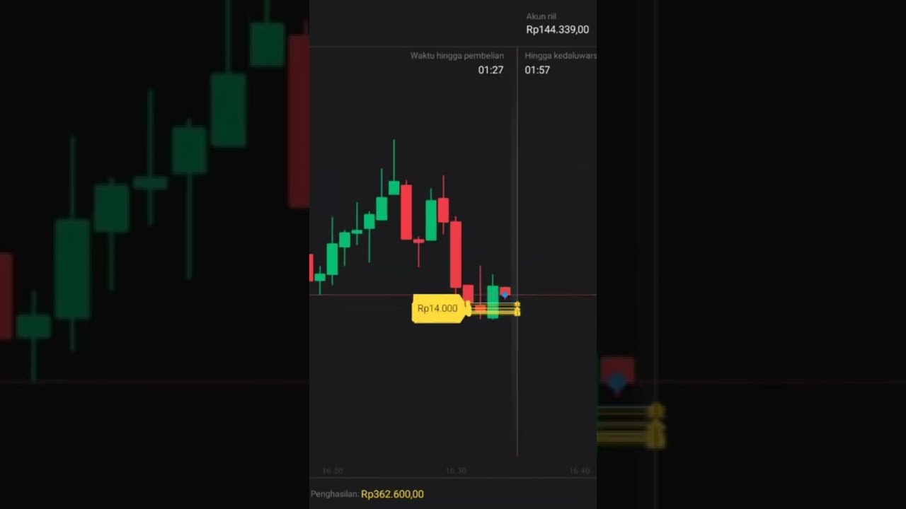 सरल तकनीक 