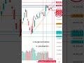 DOW JONES #usa #stockmarket #index #LIVE #dji  UPDATE | #trading #financialastrology #gann #spx