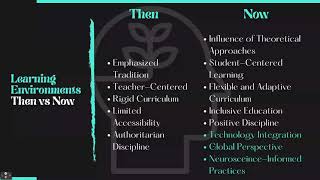 ET5053 Module 1 Analysis: Theoretical Perspectives and Learning Environments