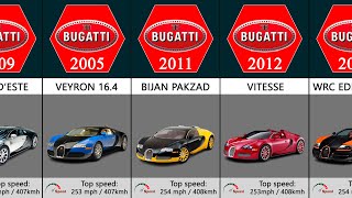 Bugatti Veyron Evolution (1999-2015)