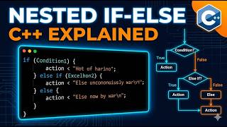 Lecture 8 | C++ Nested If-Else & Else-If Explained | Complete Guide with Examples